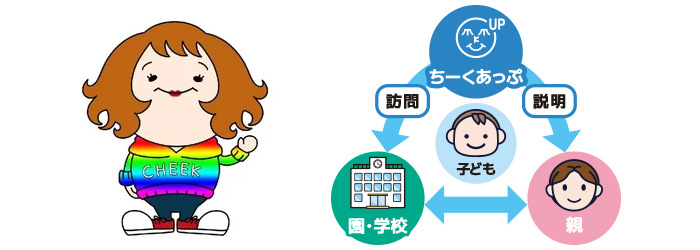 �ۈ珊���K�⎖�Ɓb���[�������� CHEEK UP